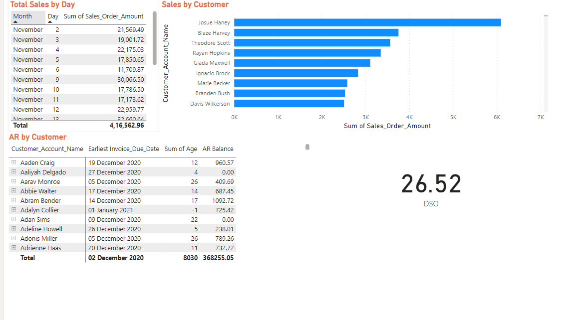Company Executive Dashboard